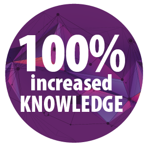 100% increased knowledge