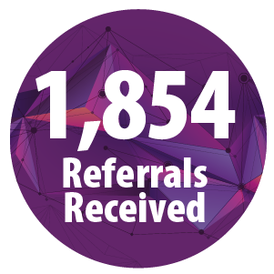 1854 Referrals Received