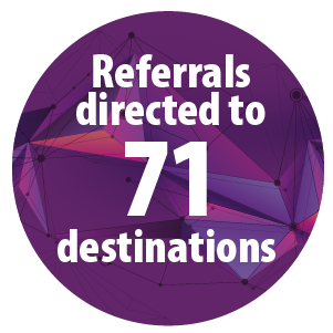 Referrals directed to 71 destinations